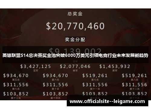 英雄联盟S14总决赛奖金池突破6000万美元引领电竞行业未来发展新趋势