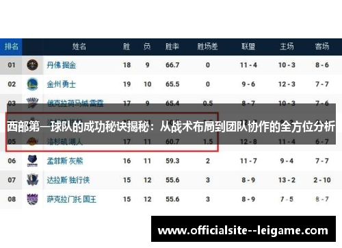 西部第一球队的成功秘诀揭秘：从战术布局到团队协作的全方位分析