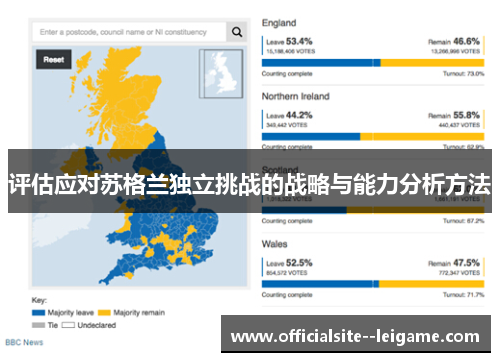 评估应对苏格兰独立挑战的战略与能力分析方法