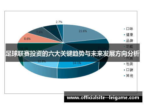 足球联赛投资的六大关键趋势与未来发展方向分析