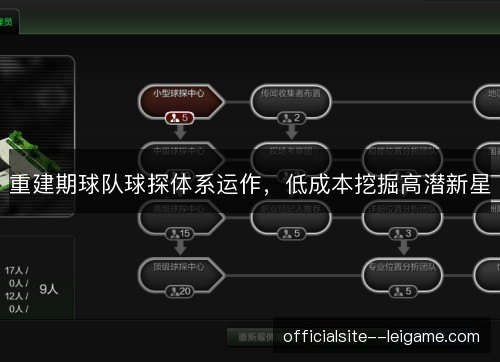 重建期球队球探体系运作，低成本挖掘高潜新星